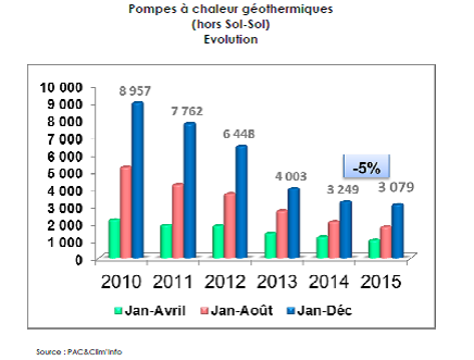 Pompe à chaleur 2016
