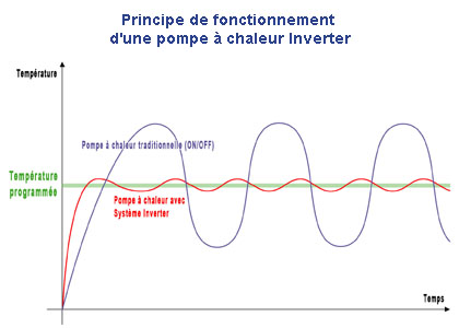 Pompe a chaleur de dietrich hpi evolution