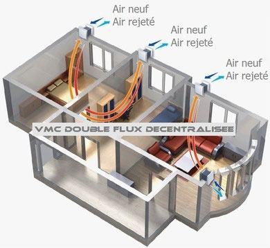 Pompe à chaleur air-air et vmc double flux