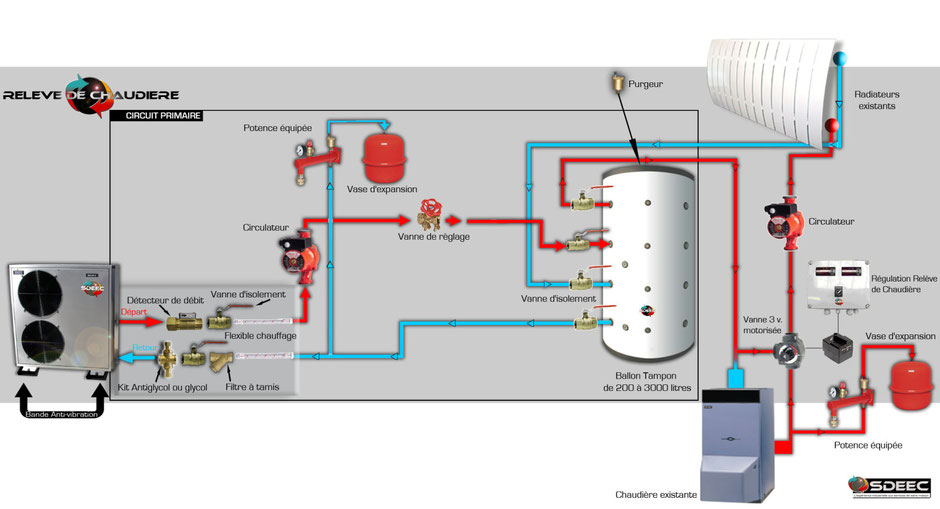Pompe à chaleur air eau chauffage central