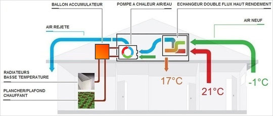 Pompe a chaleur air eau orientation