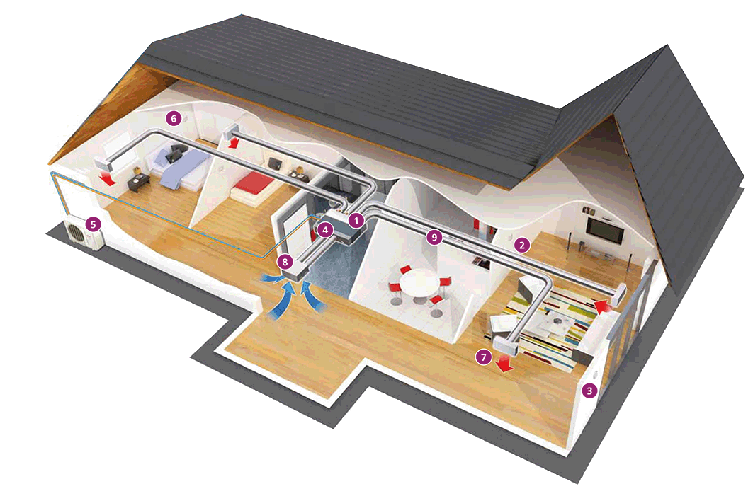 Chauffage pompe à chaleur air air gainable