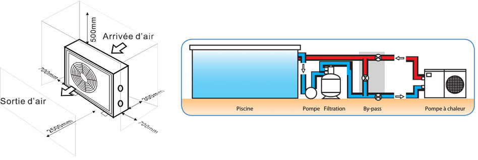 Pompe à chaleur 15m3 + kit by pass