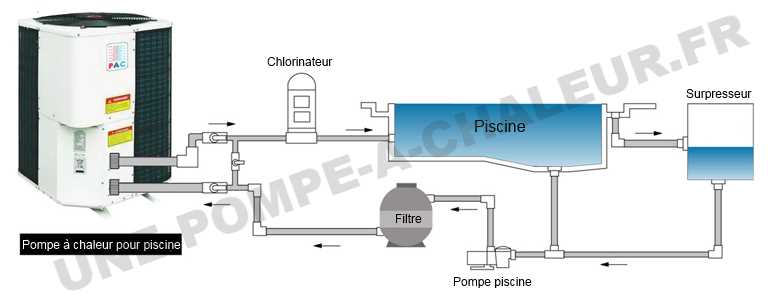 Pac piscine