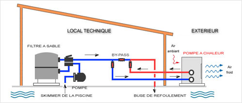 Pompe à chaleur type split