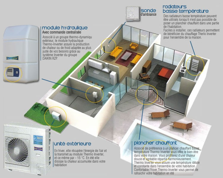 Pompe à chaleur air air ne chauffe plus