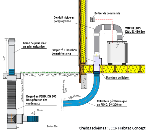 Pompe à chaleur puissance
