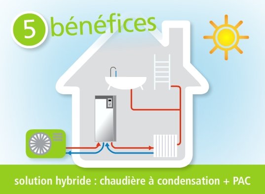 Pompe a chaleur 2 split