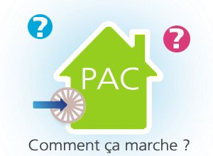 Chauffe eau pompe à chaleur atlantic