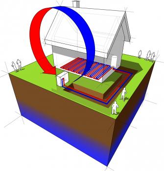 Qu'est ce qu'une pompe à chaleur air eau