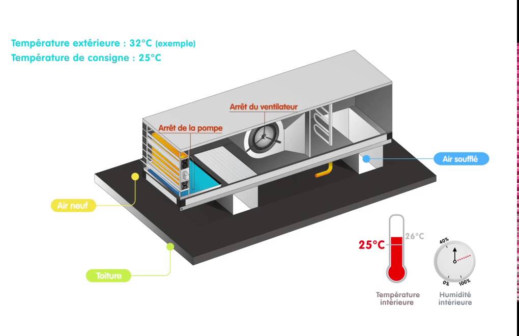 Pompe à chaleur johnson controls
