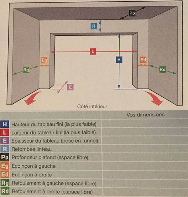 Devis porte de garage enroulable sur mesure