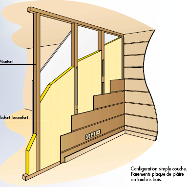 Cloison bois intérieur