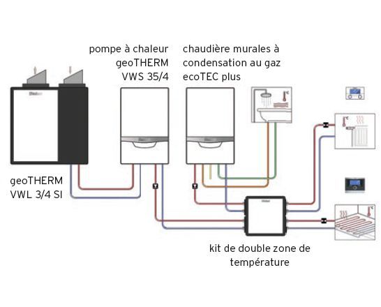 Pompe à chaleur eau eau avis
