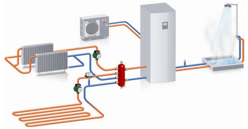 Pompe à chaleur air eau prix