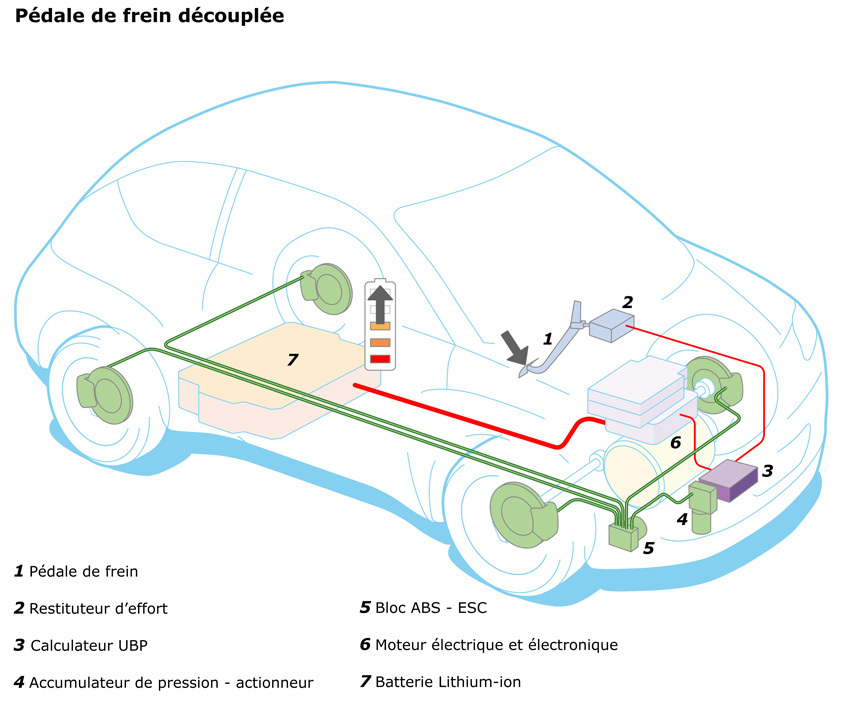 Pompe à chaleur véhicule électrique