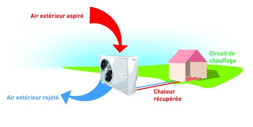 Aireau