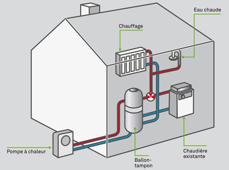Pompe a chaleur air eau ou chaudiere a granule