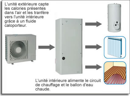 Chaudiere air eau