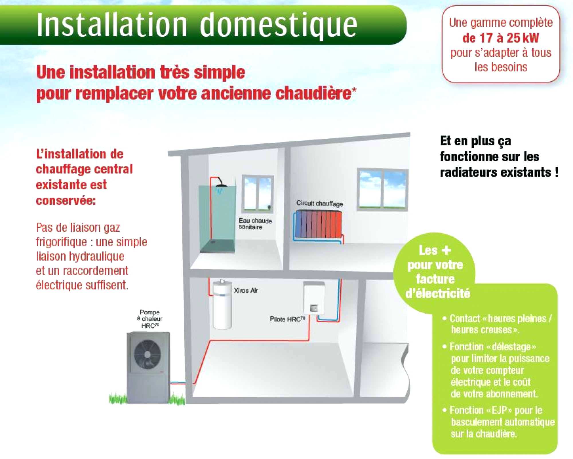 Installation pac air eau