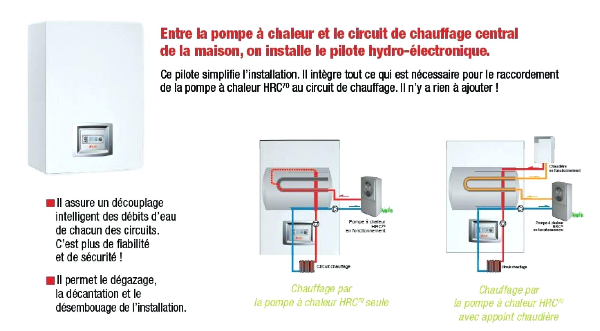 Pompe à chaleur mitsubishi ou daikin