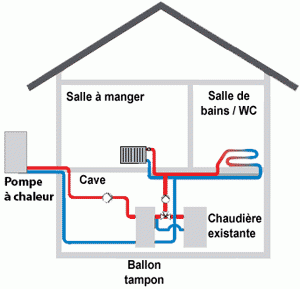 Qu'est ce qu'une pompe à chaleur air air
