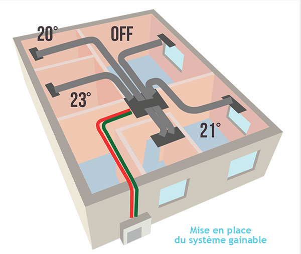 Prix d'une pompe à chaleur air air gainable