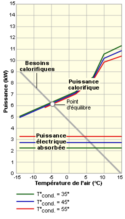 Pompe à chaleur eau-eau cop
