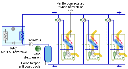 Pompe à chaleur 3 40kw heatermax 15