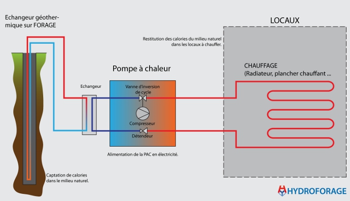 Pac maison