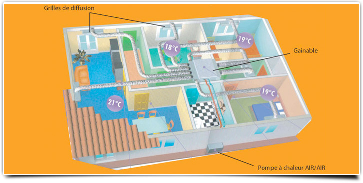 Pompe a chaleur air air gainable prix