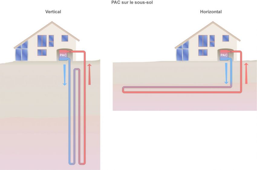 Comparaison pompe à chaleur géothermie