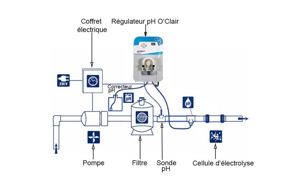 Branchement pompe à chaleur piscine o'clair