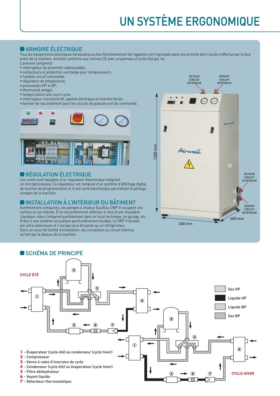 Durée De Vie Pompe à Chaleur Airwell