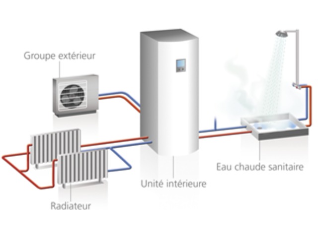 Pompe à chaleur air eau 6 kw