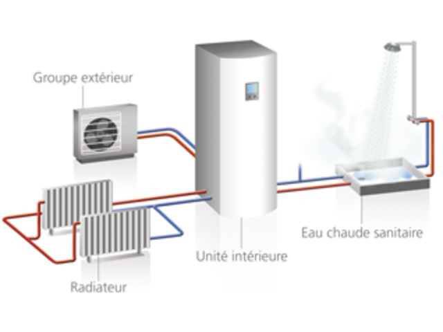 Pompe à chaleur géothermique forum