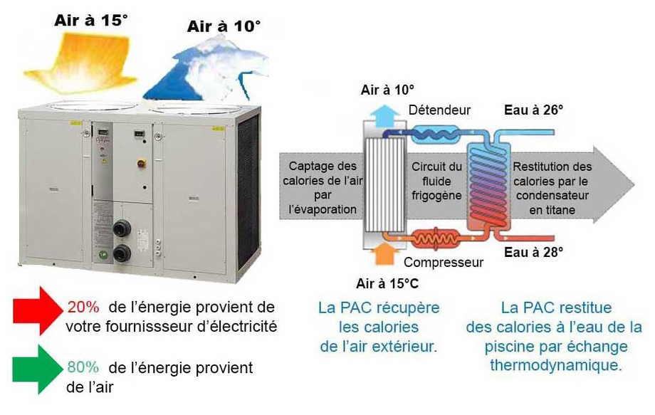 Pompe à chaleur optipac