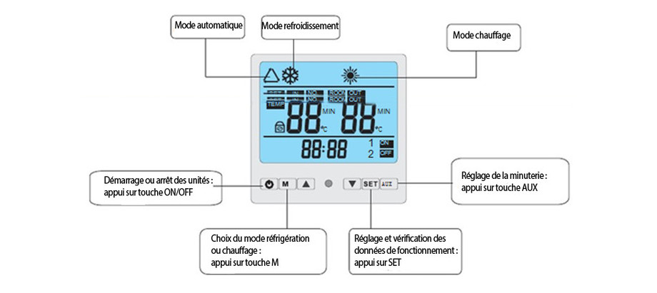 Pompe à chaleur pacfirst 4 5 kw monophasée