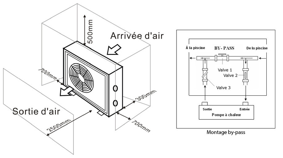 Pompe à chaleur pacfirst 4 5 kw monophasée