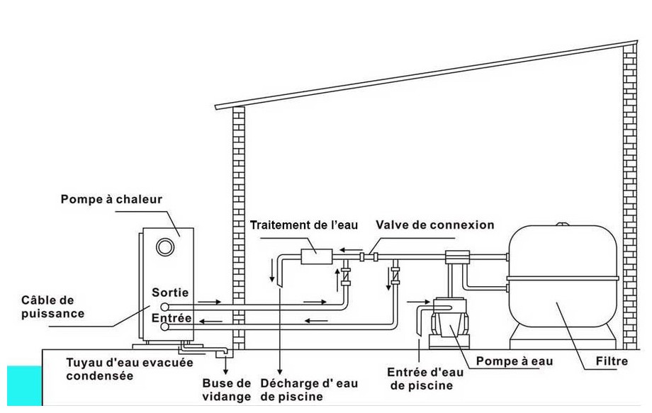 Dimension pompe à chaleur eau eau