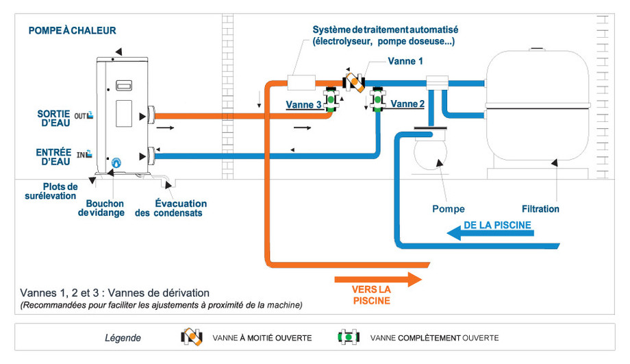 Prix d'une pompe à chaleur air air