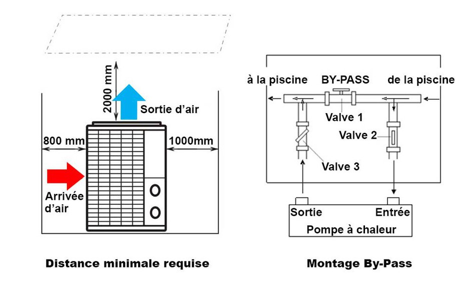 Pompe à chaleur piscine trydent