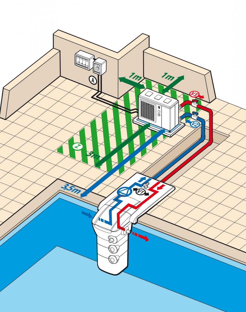 Pompe à chaleur piscine promo