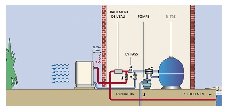 Pompe à chaleur piscine zodiac power 7
