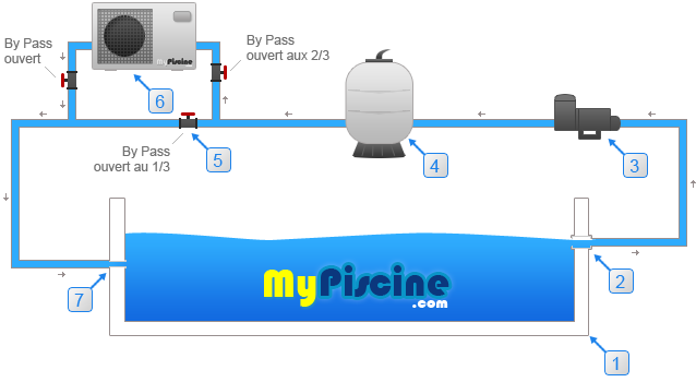 Pompe à chaleur installation piscine