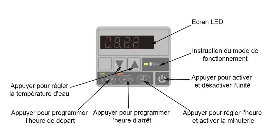 Tableau De Commande Pompe à Chaleur Panasonic