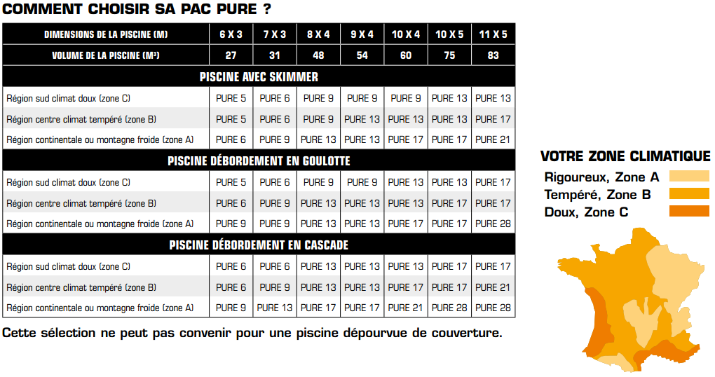 Pompe à chaleur pure 5