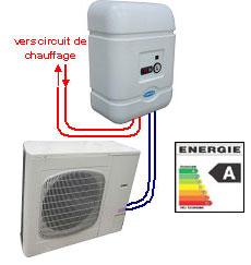 Pompe à chaleur air eau reversible
