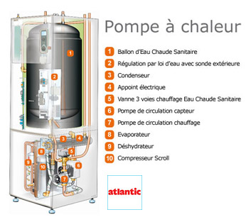 Pompe à chaleur énergie renouvelable ou pas