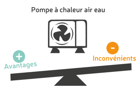 Pompe à chaleur air air avantages et inconvénients